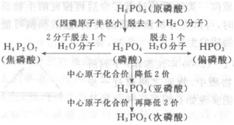 关于含氧酸的命名规则与酸性强弱问题_化学自习室（没有学不到的高中化学知识！）