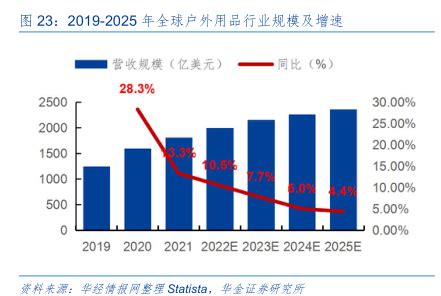 《2023中国户外用品行业发展报告》：3大消费趋势与4点建议 - 知乎