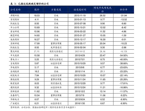 lol所有皮肤价格表2020|32个相关价格表-慧博投研资讯