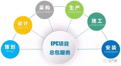 EPC工程总承包项目管理及实施(图表丰富)-总承包项目管理-筑龙项目管理论坛