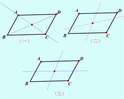 平行四边形的性质和判定-平行四边形的定义