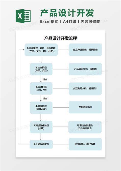 产品设计开发流程execlExcel模板下载_熊猫办公