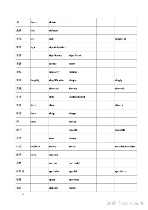 九年级英语一轮复习 词性及句子成分 课件（33张ppt无素材）-21世纪教育网