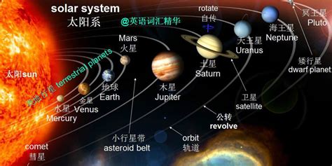 为什么太阳系八大行星绕太阳公转方向都是相同的呢？|星云|公转|太阳系_新浪新闻