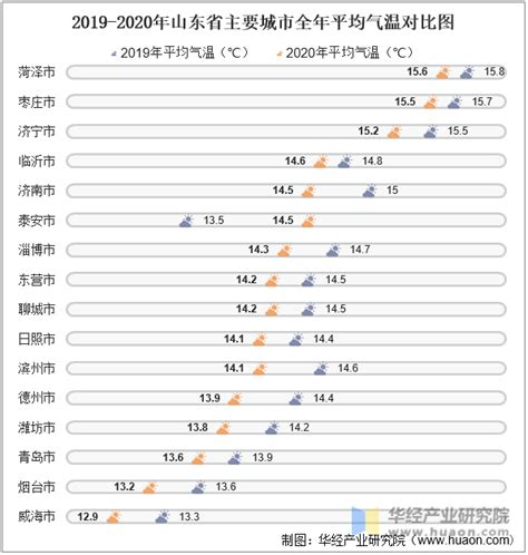2019年11月重庆市气候影响评价 - 重庆首页 -中国天气网