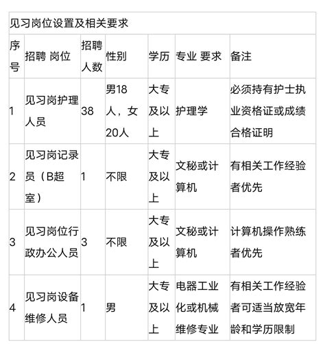 2023云南德宏州中医医院见习岗招聘6人（报名时间：5月19日止）