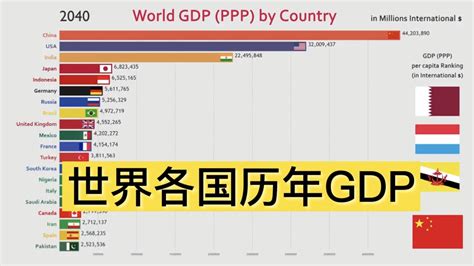 2020全球各国GDP排行榜出炉，我国GDP正式突破100万亿元