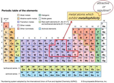 矿物质,镁,锌,维生素,化学元素周期表,铁,钙,营养品,绘画插图,符号,设计模板,汇图网www.huitu.com