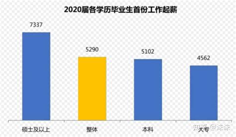 心理学心健就业【薪资，成长路径，院校推荐】 - 知乎