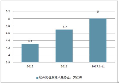 IDC：预计21年中国商业智能软件市场达7.0亿美元