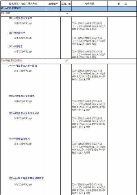 中山大学研究生招生专业目录2024