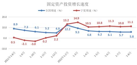 2022年5月份我国宏观经济形势若干研判 - 中国社会科学院经济研究所