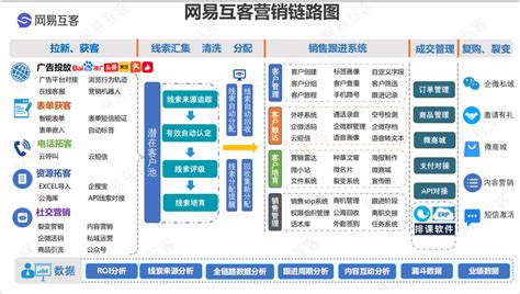 CRM_快消行业_客户关系管理系统 - 产品体系 - 南京美驰资讯