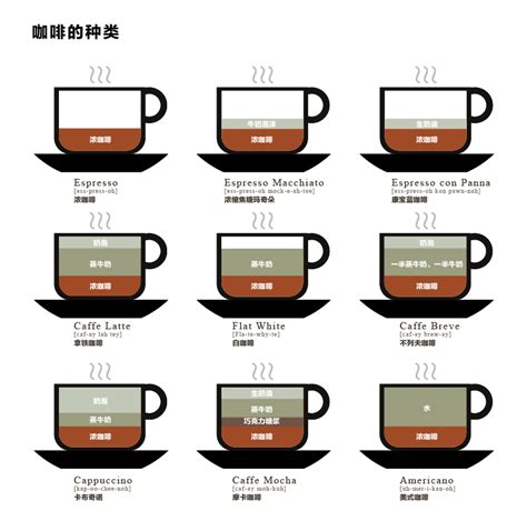 咖啡种类图解,咖啡12种,咖啡种类及特点_大山谷图库