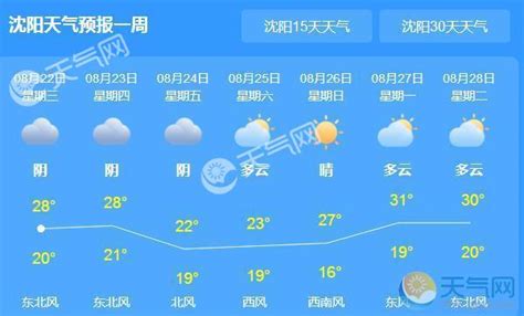 沈阳未来15天天气预报 - 随意云