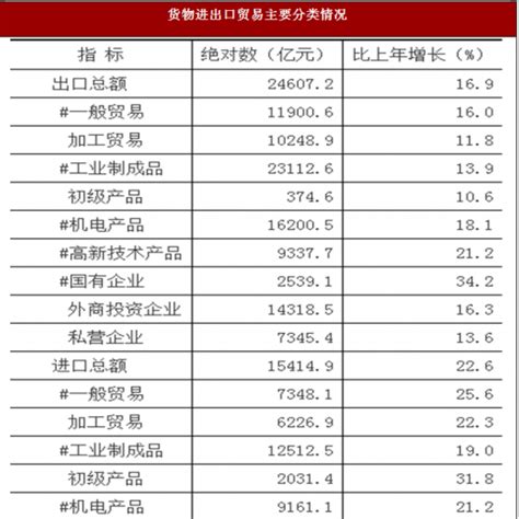 2017年江苏省货物对外贸易与利用外资情况_观研报告网