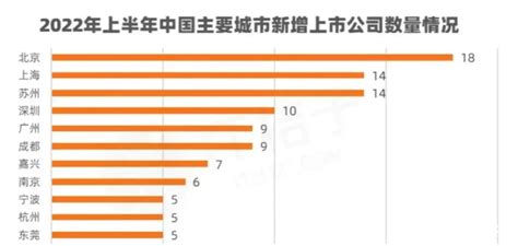 江苏苏州上市企业市值前十排名（2023年06月16日） - 南方财富网