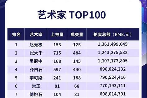 雅昌最新发布了2019年艺术家TOP100排行榜，我们来看看这100位艺术家都有谁！_吴冠中