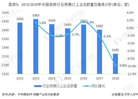 瓷砖市场分析报告_2019-2025年中国瓷砖行业前景研究与发展趋势研究报告_中国产业研究报告网