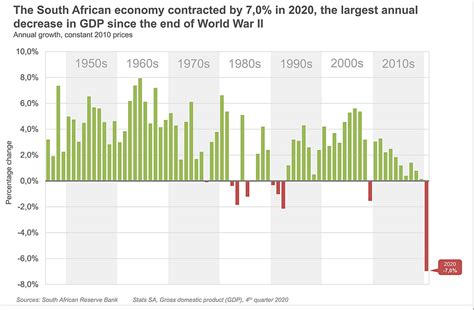南非曾经真的一度为发达国家吗？从80年代经济数据看，那不是真的!