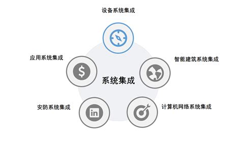 企业系统集成 - 弱电系统 | 上海煜企智能科技有限公司 系统集成服务商