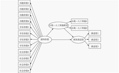 2022年趋势：高客单价的产品怎么卖？ - 知乎