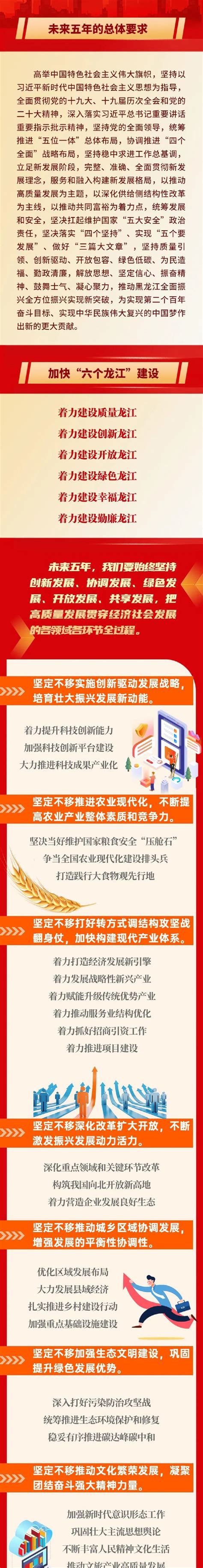 【时事政策】黑龙江省第十三次党代会报告