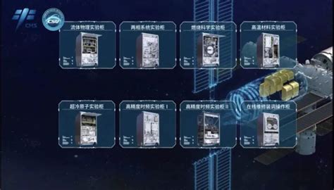 中国空间站组合体转为两舱“L”构型在轨飞行-搜狐大视野-搜狐新闻