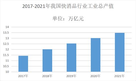 《2023中国快消品产业年度报告》发布