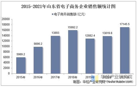 2011-2015年广西省网名规模和互联网普及率统计_观研报告网