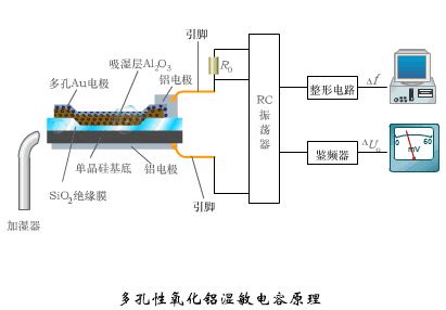 激光位移传感器CD33-30NV