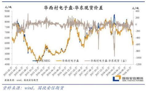 2022年中国乙二醇市场供需现状分析 乙二醇产量和需求量均呈上升趋势【组图】_手机新浪网