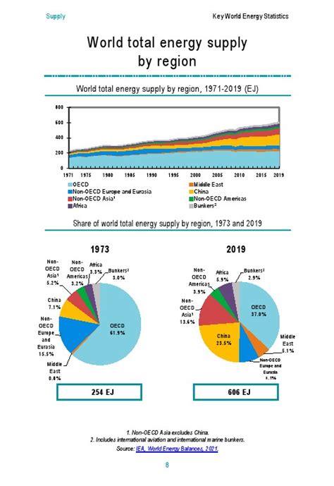 国际能源机构：2021年全球能源报告 | 互联网数据资讯网-199IT | 中文互联网数据研究资讯中心-199IT
