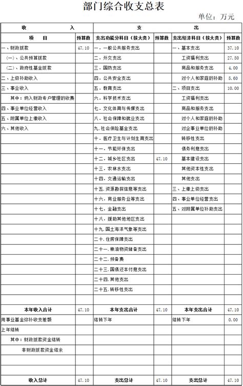 汉中市2022年1-12月主要经济指标 - 统计分析 - 汉中市人民政府