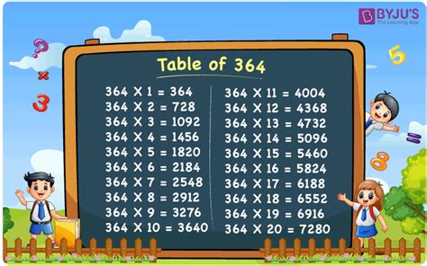 364 — триста шестьдесят четыре. натуральное четное число. в ряду натуральных чисел находится ...