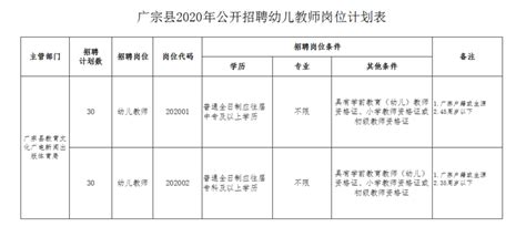 2022年邢台市广宗县事业单位招聘考试笔试题库及答案解析.docx