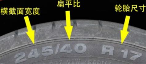汽车宽轮胎和窄轮胎有啥区别 听内行人解释_汽车_腾讯网