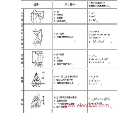 体积计算公式_word文档在线阅读与下载_无忧文档