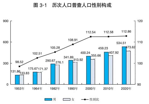 2023年一季度三亚旅游市场特征分析报告_三亚市旅游发展局