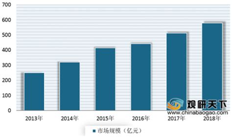 2019-2025年中国大气污染市场前景分析及发展趋势预测报告_智研咨询