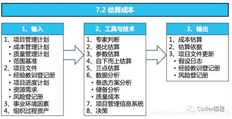 PMP成本估算方法分析汇总 - 墨天轮