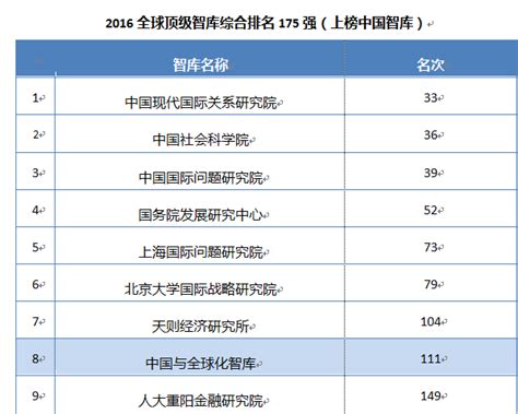 《全球智库报告2016》发布 CCG 在多项榜单中位列中国智库第一_中国网