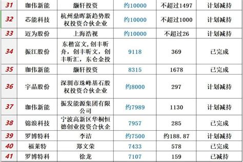 中国光伏设备行业大排名！-新闻频道-和讯网