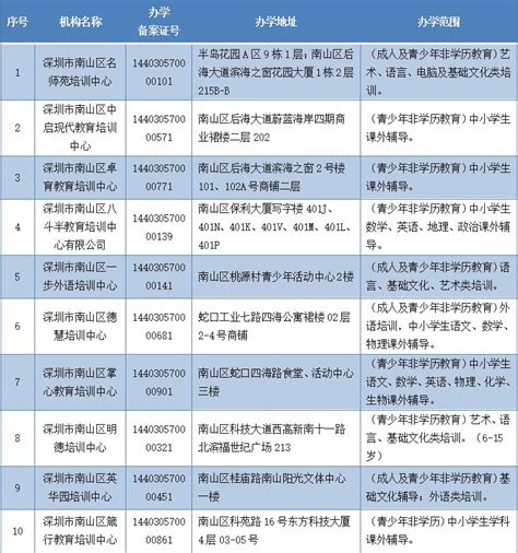 南京市建邺区2021秋学期第六批线下复课的培训机构（托育机构）名单- 南京本地宝