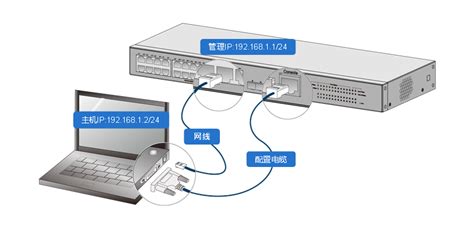 [3/5/6/7/8] 系列交换机如何设置和使用端口汇聚功能 - TP-LINK商用网络