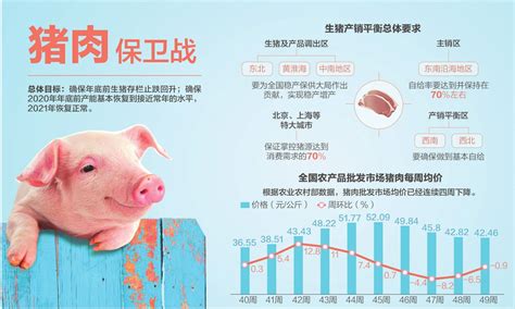 保障元旦、春节供应 4万吨中央储备冻猪肉今日投放