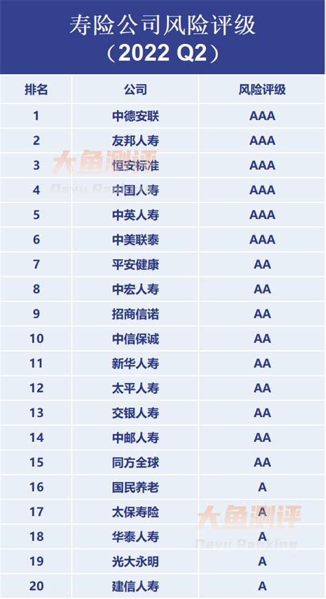自动化专业评级排名（自动化排名）-yanbaohui