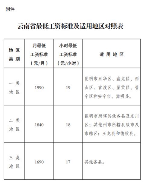 云南省关于调整最低工资标准的通知（2023年10月起施行）