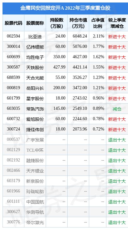 4月8日基金净值：交银蓝筹混合最新净值0.6121，跌0.41%_股票频道_证券之星