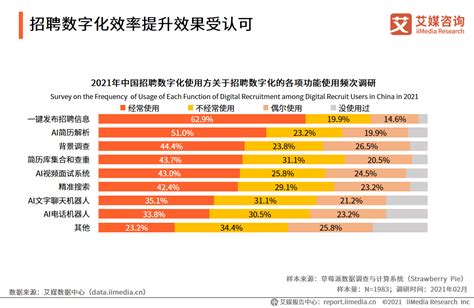 2022年中国上市公司人才招聘现状：招聘规模、薪酬增长，本科以上学历职位占34.4%[图]_智研咨询